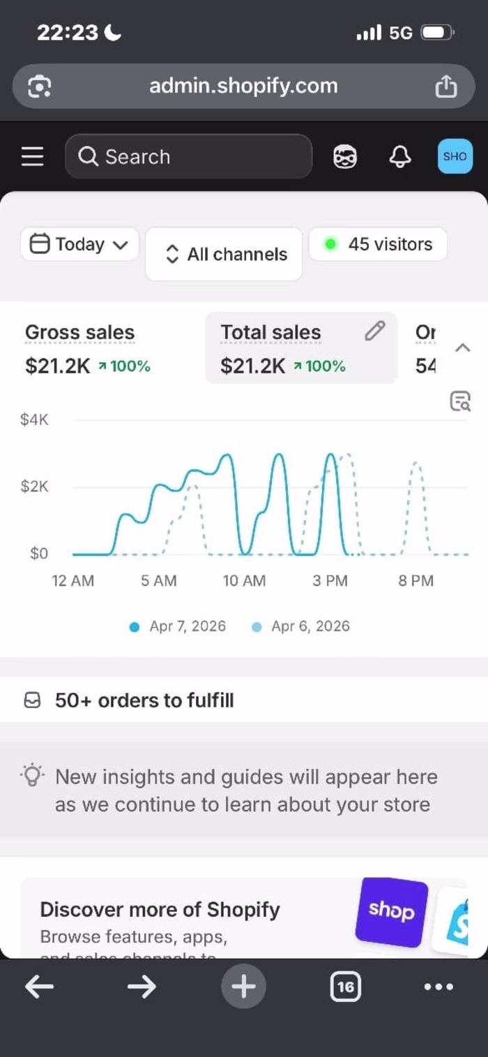 Shopify Store Growth: $21.2K Revenue