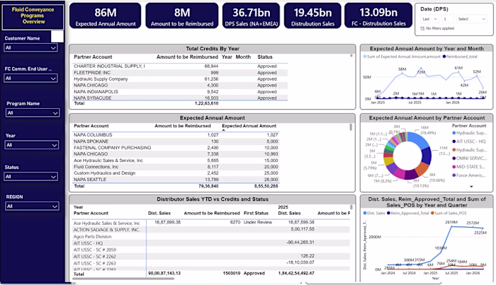 POS Sales Dashboard