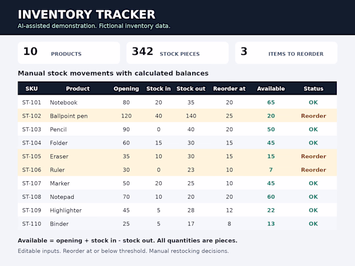 AI-assisted inventory-tracker demonstration using 10