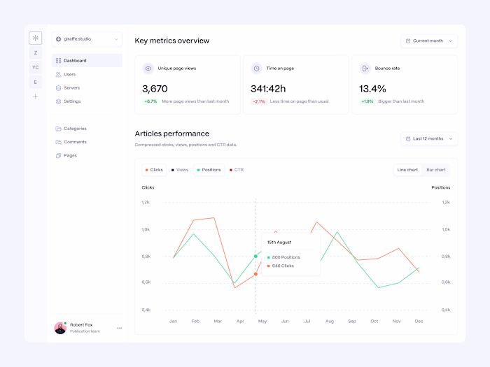 Publishing platform