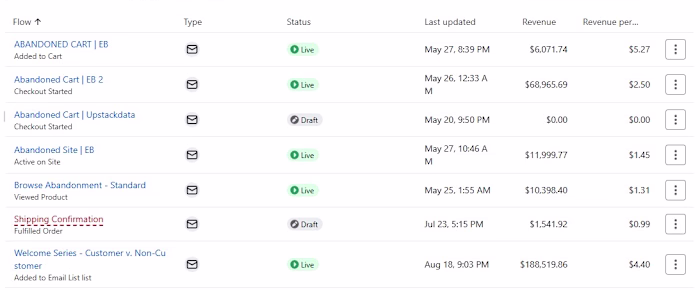 Over $287K Klaviyo Email Flows