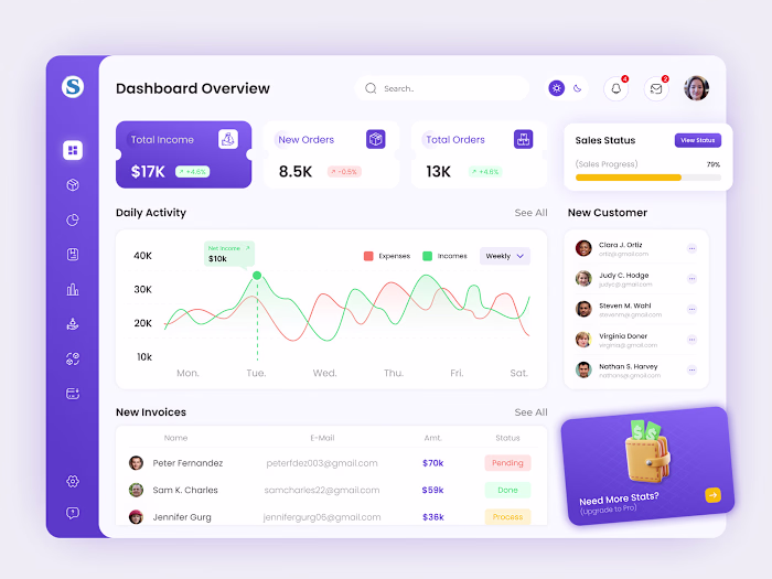 Sales Analytical Dashboard on Behance