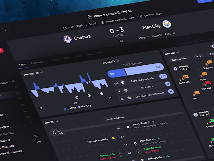 Development of Football Live Score App Interface