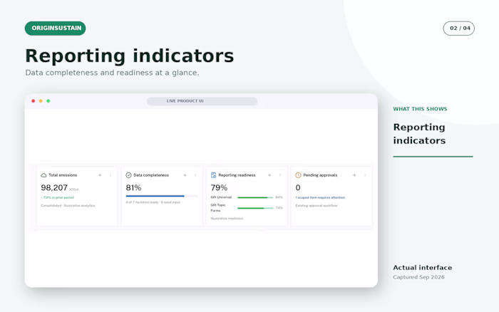 Multi-Tenant ESG Reporting Backend with NestJS and AWS