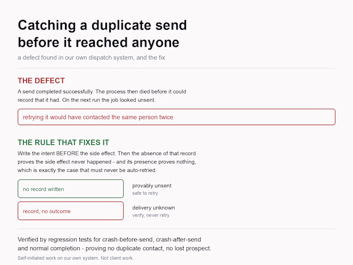 Preventing a duplicate send after a mid-flight crash