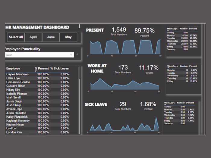 HUMAN RESOURCES DASHBOARD
