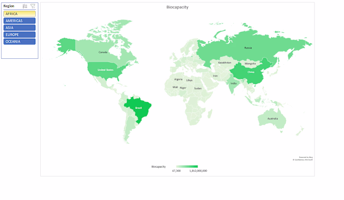 Interactive chart for Biocapacity and Eco-Footprint by country.
