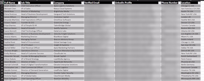Targeted B2B Prospecting & Verified