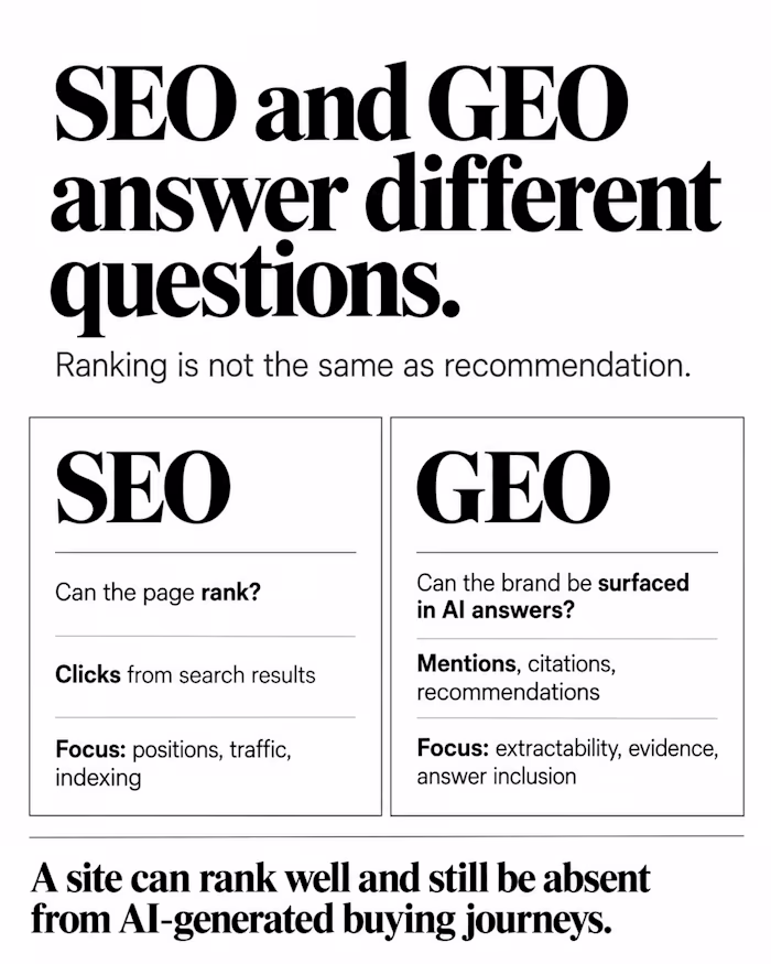 A website can rank well