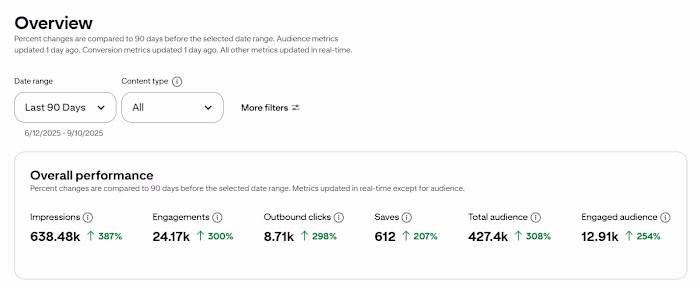 Social Media Automation