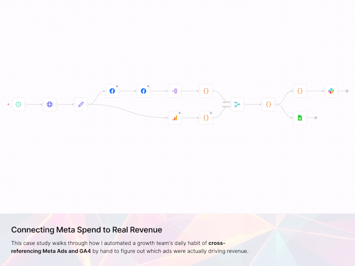 Connecting Meta Spend to Real Revenue