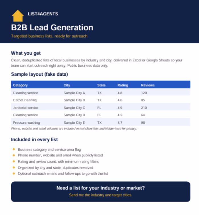 I built targeted B2B lead