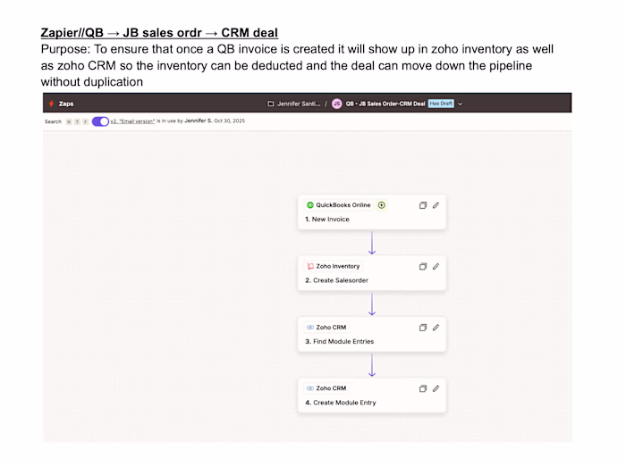 Zapier: QuickBooks → Inventory →