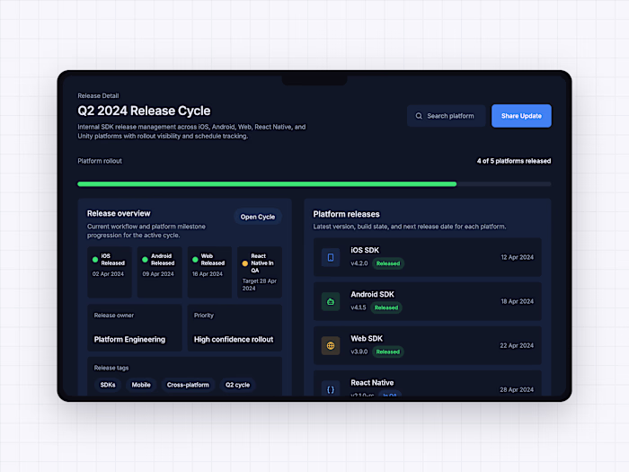 Five platforms. Flutter, Android, iOS,