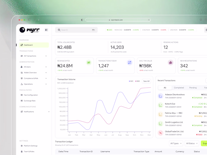 Dashboard design for a fintech