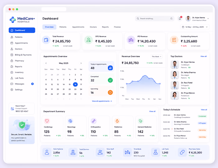 Hospital Management Dashboard UI Design