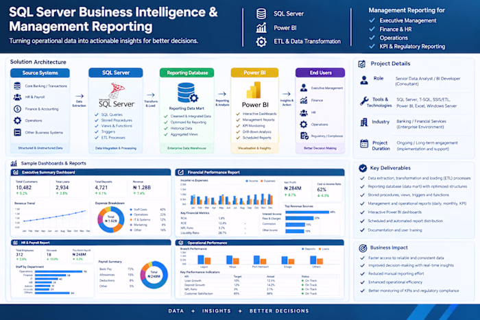 SQL Server Business Intelligence & Management Reporting