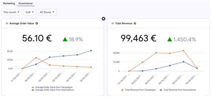 Pikaluna Email Marketing