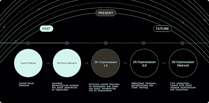 Art direction for product launch