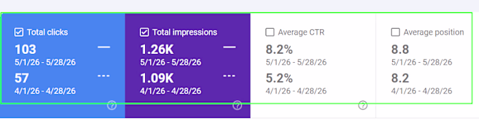 SEO Report for Denzel Car Rentals