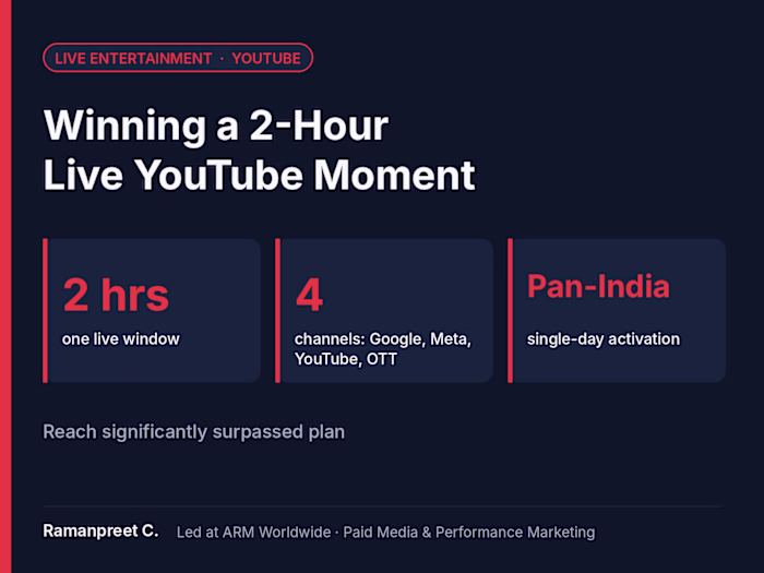 Winning a 2-Hour Live YouTube Music Finale