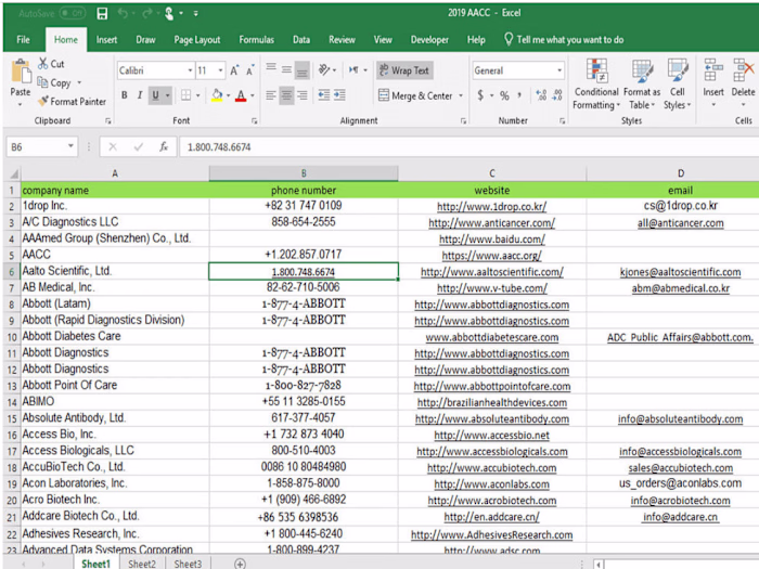 Company Data Analysis 