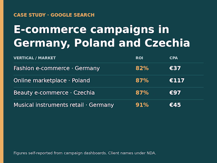 Google Search: EU e-commerce campaigns