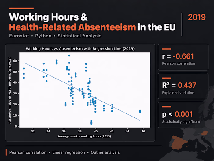 Working Hours & Health-Related Absenteeism