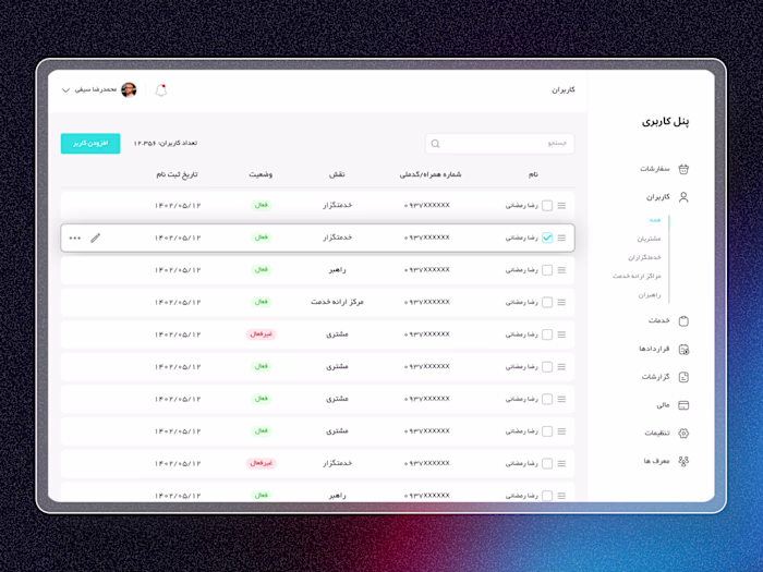 Admin Panel: Dashboard