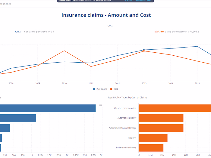 BI - Health Care and Insurance