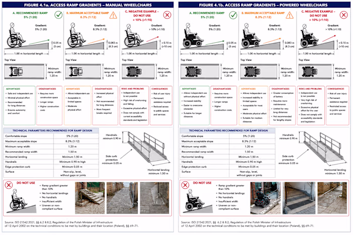 IAU-USR Accessibility Audit Methodology