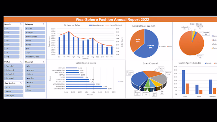 WearSphere Fashion Annual Report 2022