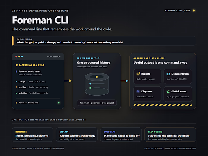 Foreman CLI Repository Extraction