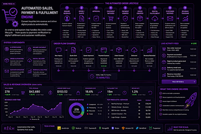 Designed an end-to-end commerce automation