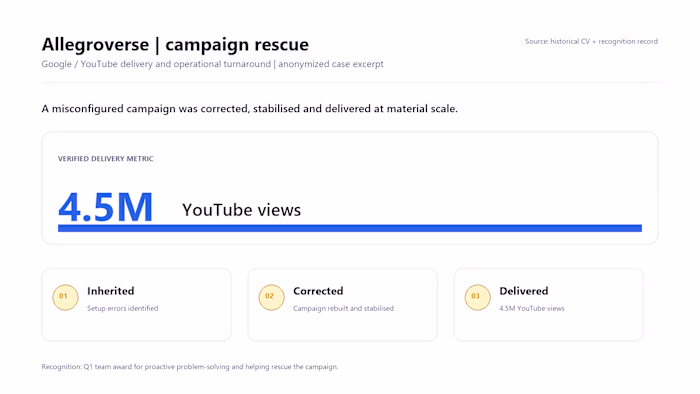 YouTube Campaign Rescue — 4.5M Views After a Setup Failure