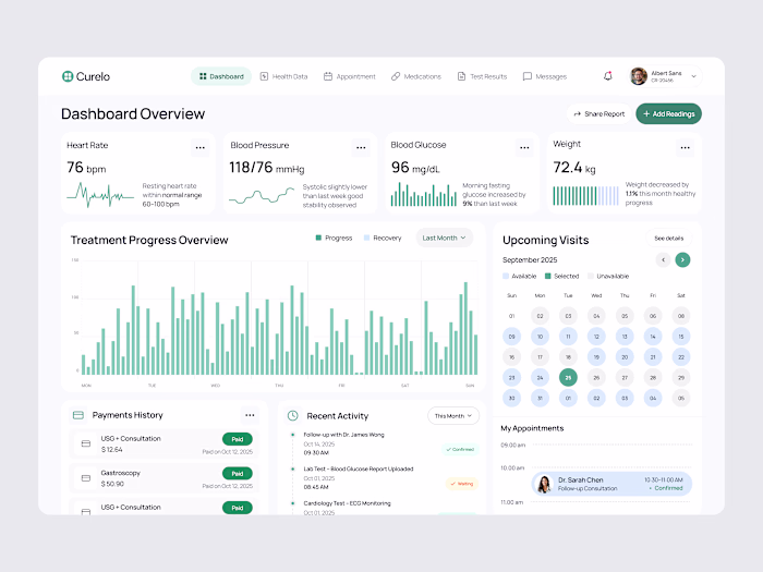 Designed a modern healthcare dashboard