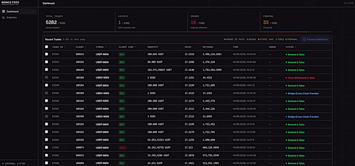 Dashboard Settlement Trasaction Full Stack