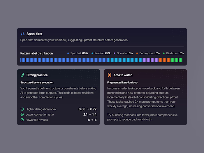AI Insights cards for a