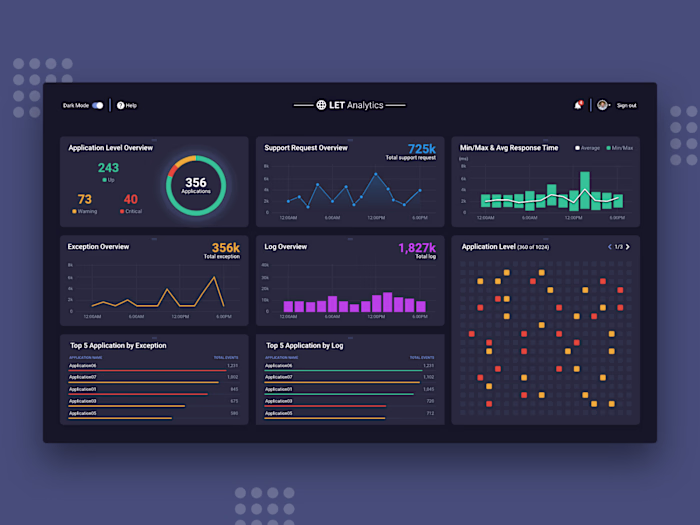 Monitoring Dashboard: Log Exception Application Analytic