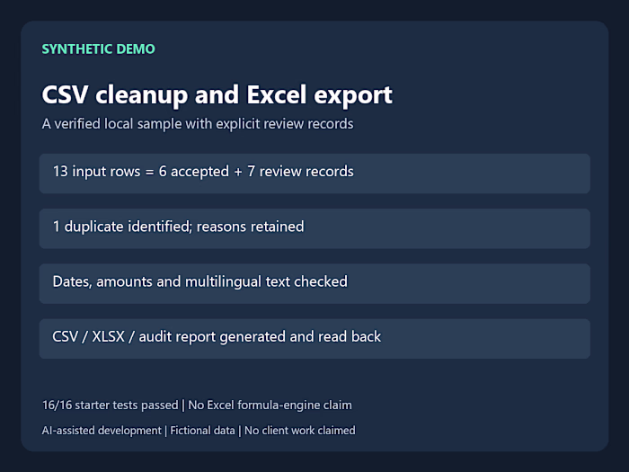 Synthetic DEMO: CSV cleanup with an auditable Excel export