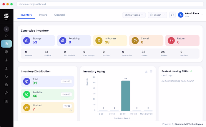 Warehouse ManagementSystem