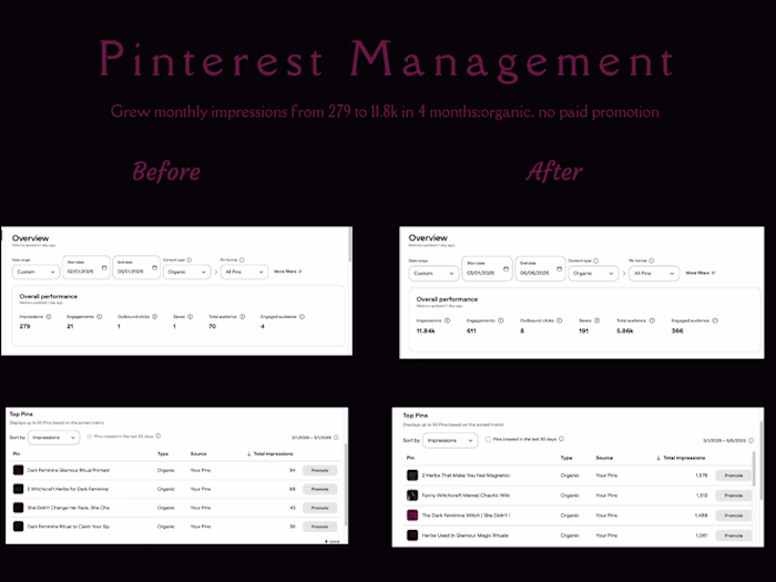 Pinterest Strategy & Growth For Witchcraft Business