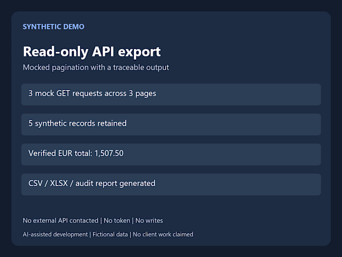 Synthetic DEMO: paginated read-only API export