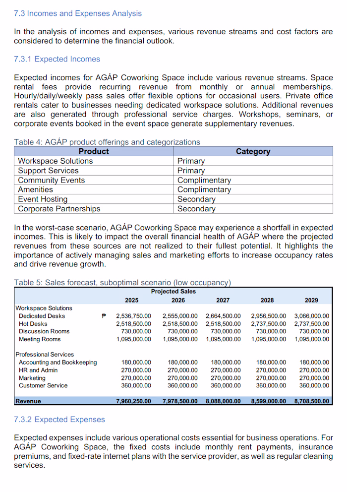Feasibility Study for Coworking Space