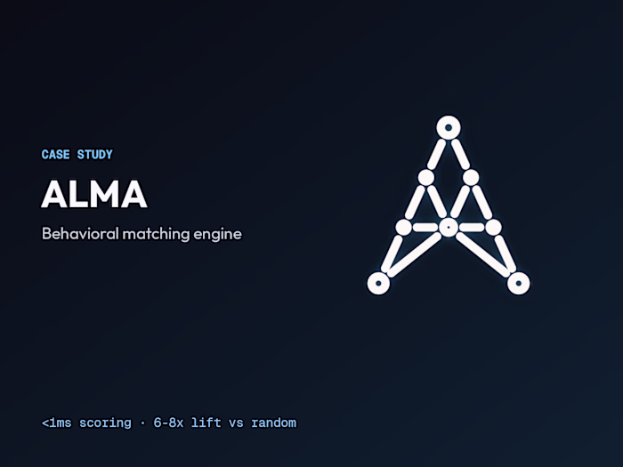 Built the behavioral matchmaking engine