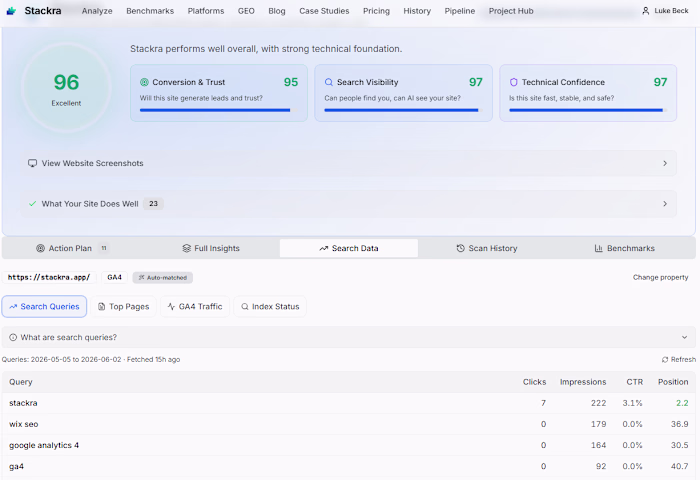 Added GSC/GA and Indexing status