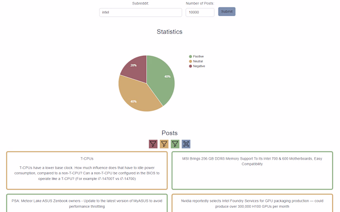 Sentiment Analysis with RoBERTa