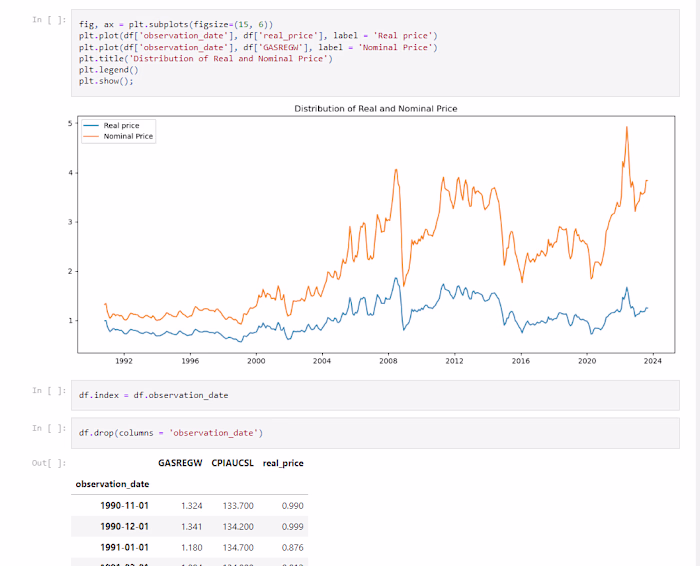 Gasoline-Time-Series-Analysis