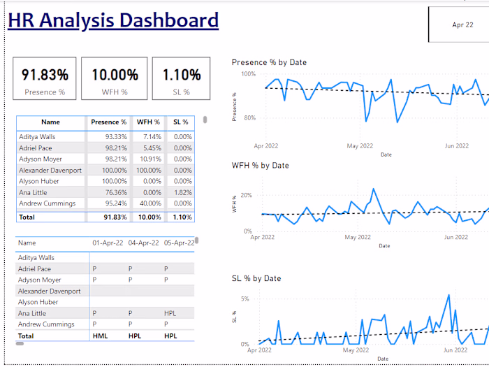 HR Data Analysis