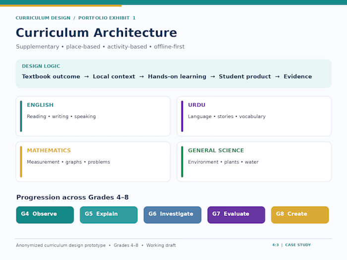 Curriculum Architecture— Instructional Design Project